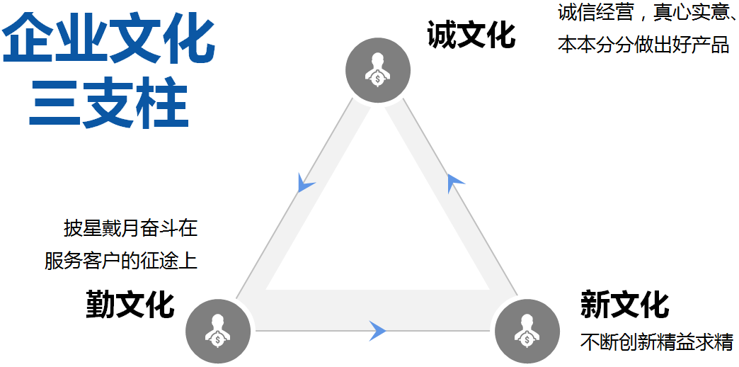 永誠(chéng)制冷召開(kāi)2021年中總結(jié)會(huì)